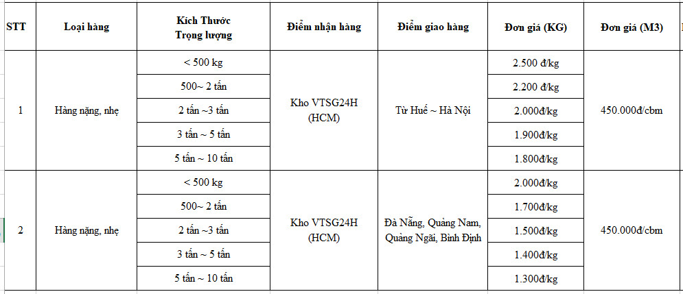 Lý do bạn nên lựa chọn SG24h vận chuyển hàng từ Hà Nội đi HCM