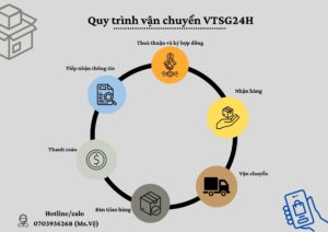 Quy trình vận chuyển hàng hoá tại Vận Tải Sài Gòn 24H