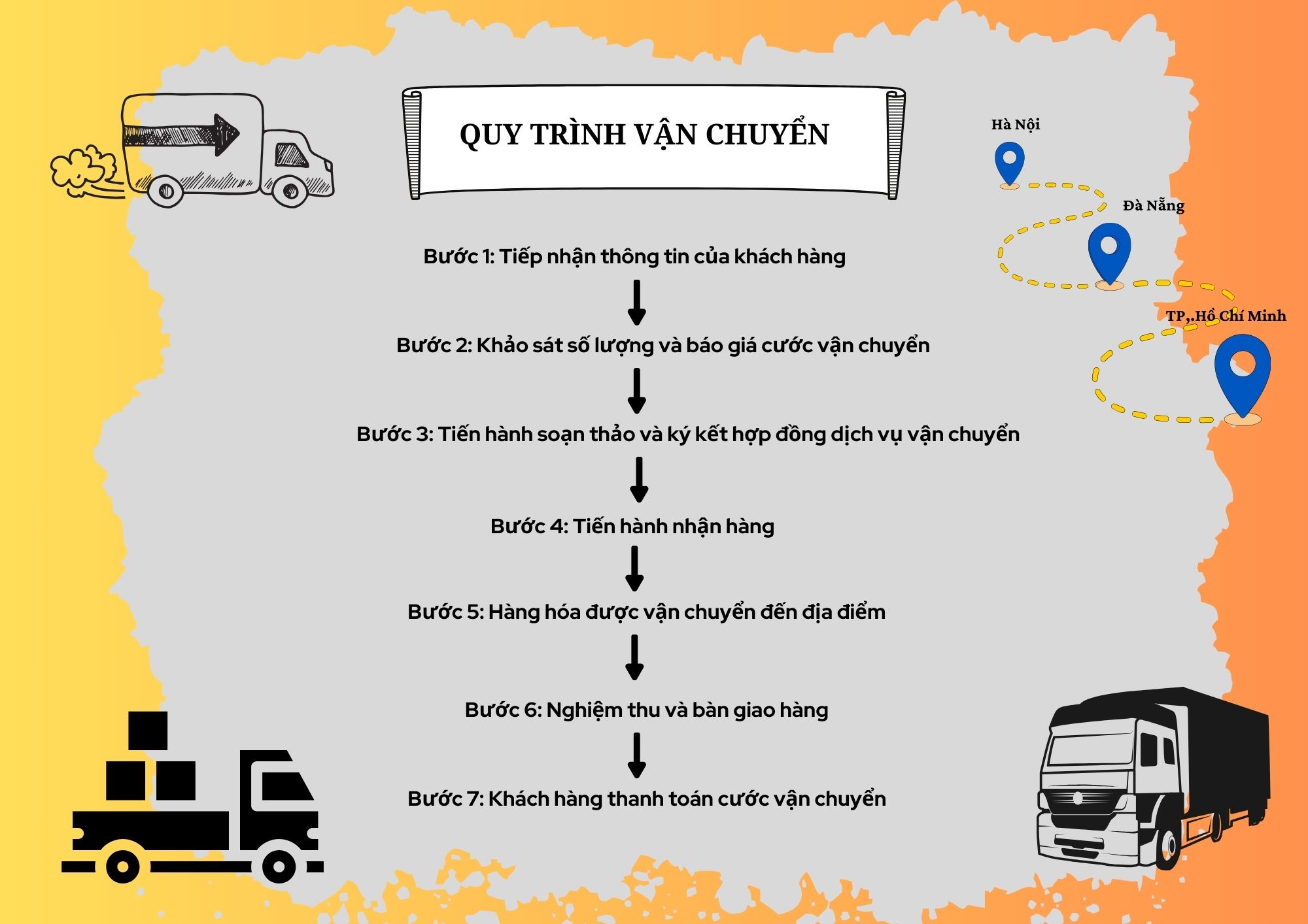 Quy trình vận chuyển hàng hoá tại Công ty Vận Tải Sài Gòn 24H